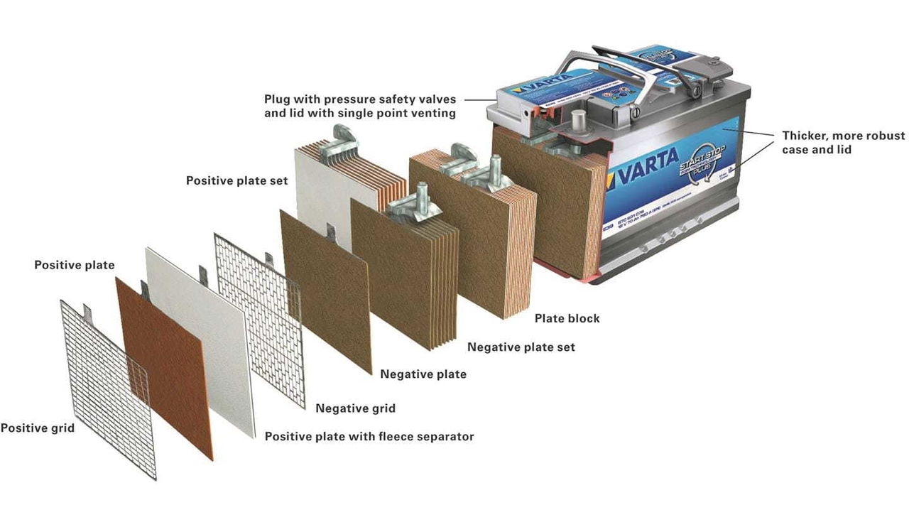 Bateria Coche Ilustracion Varta