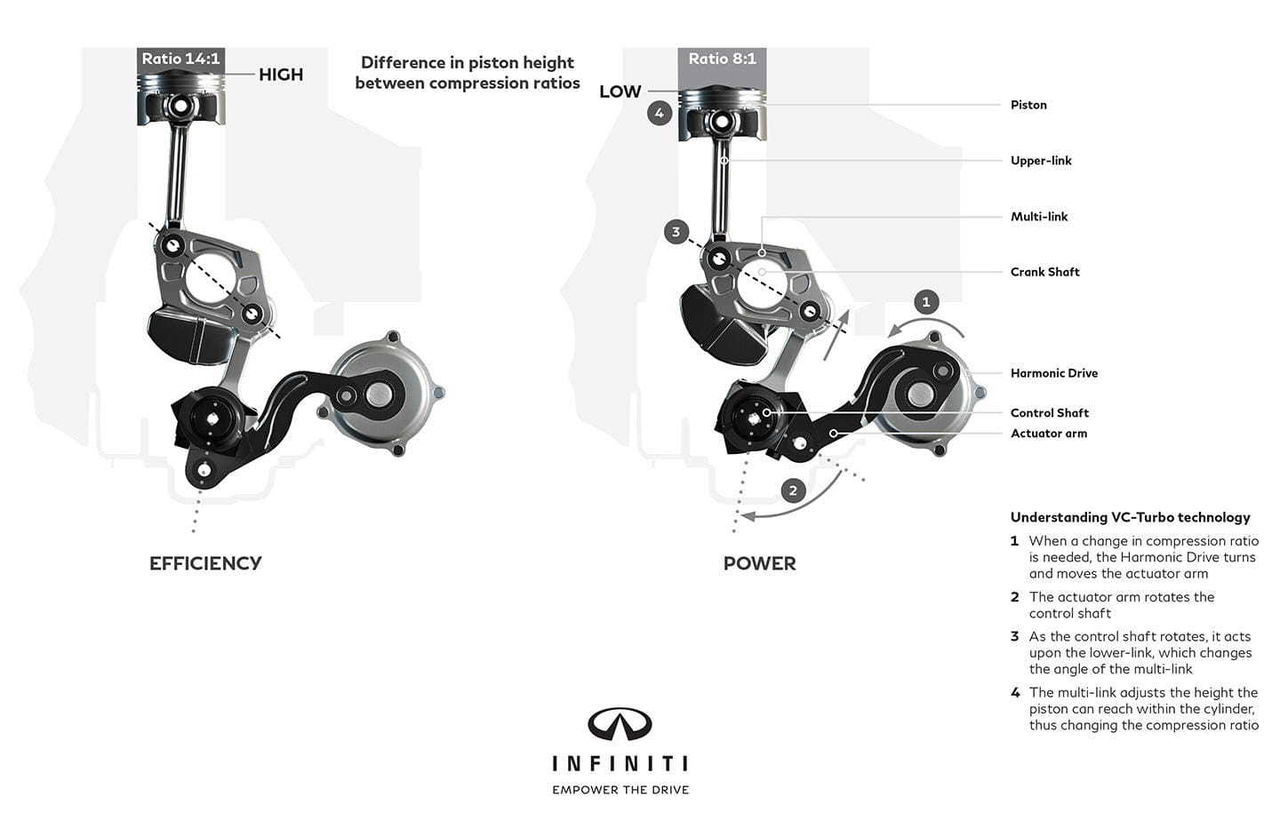 Jaque Diesel Gasolina Compresion Variable Infiniti