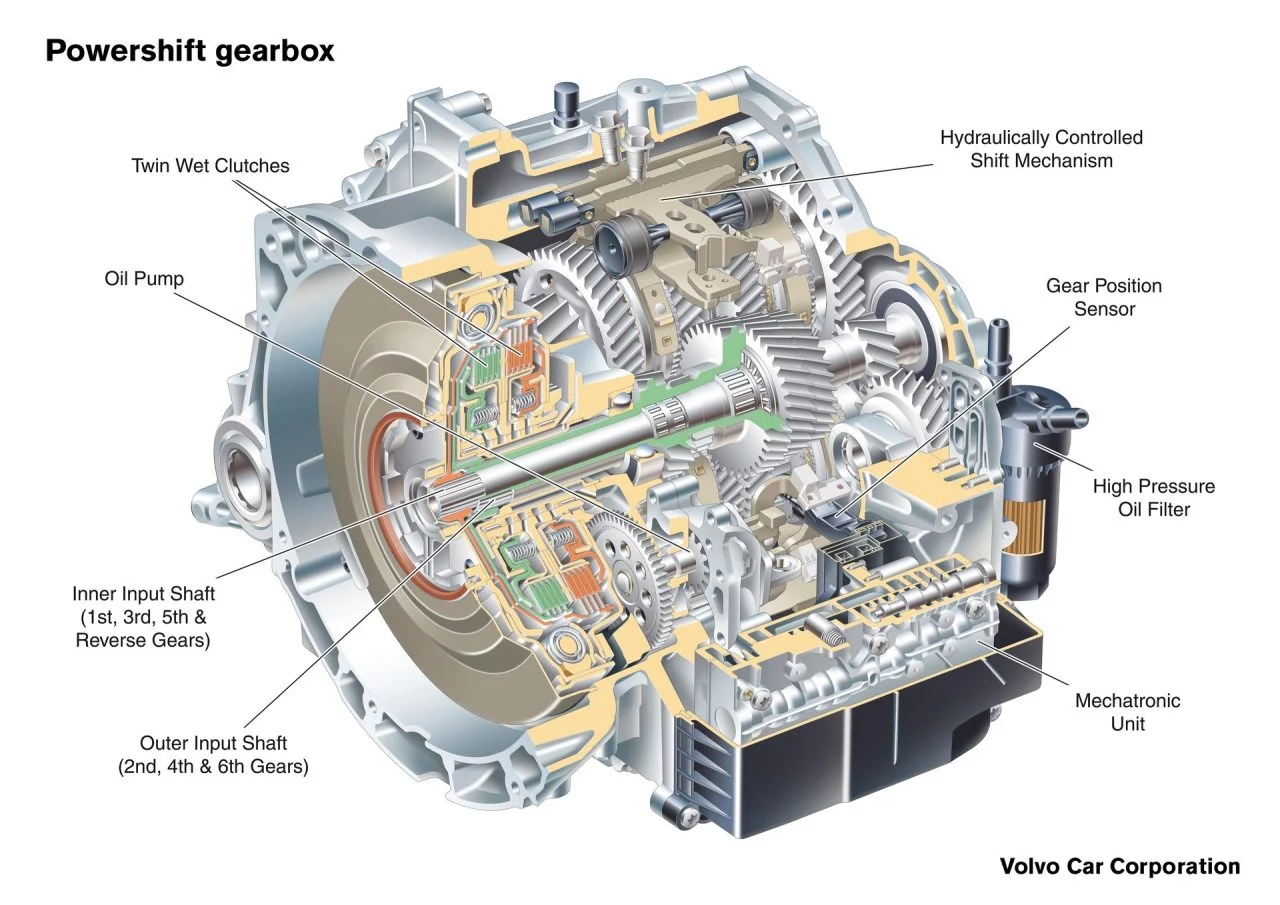 Que Es Cambio Doble Embrague Volvo S60 Powershift