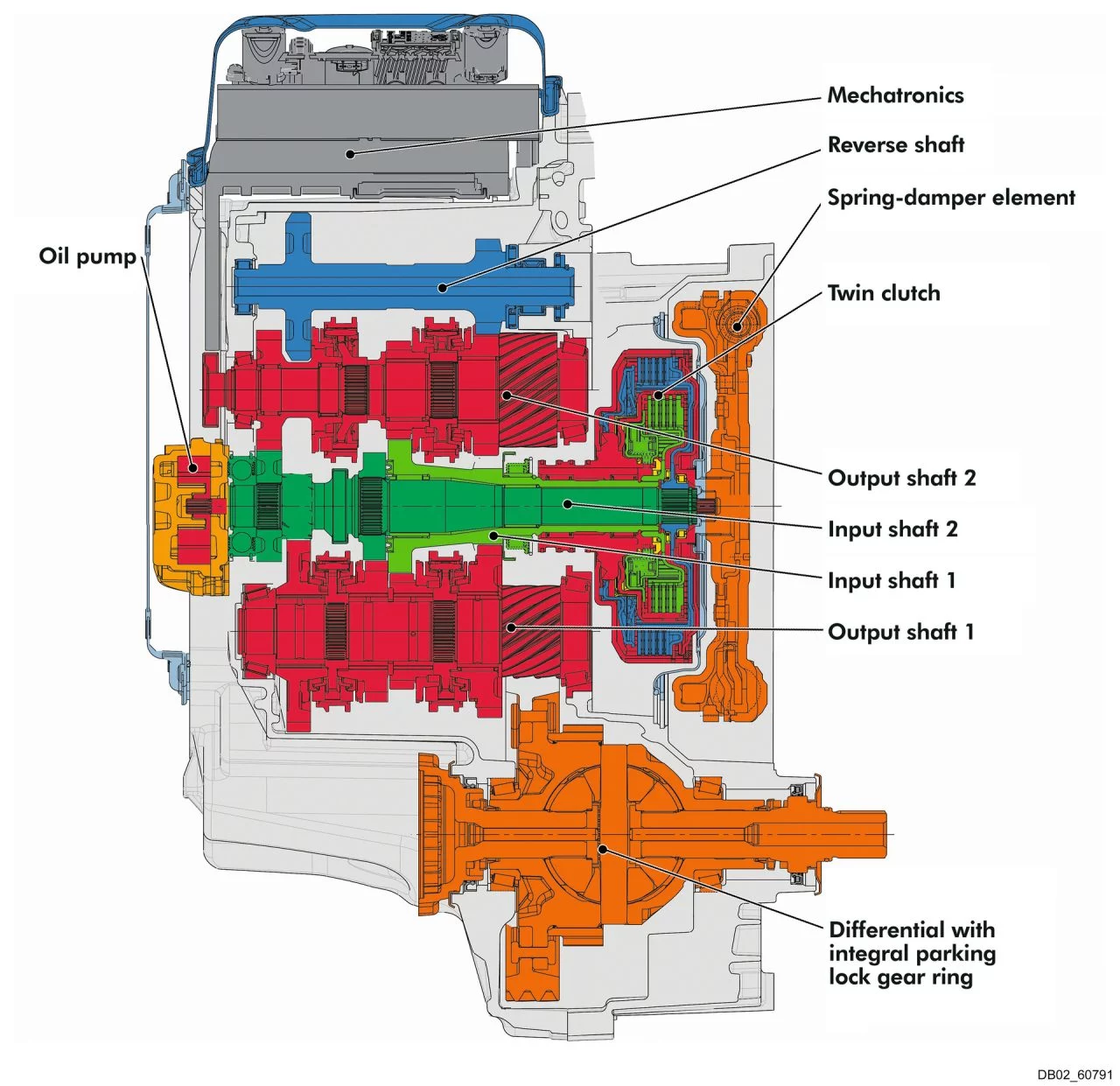 Volkswagen 6 Speed Dsg: Dsg Principal Section