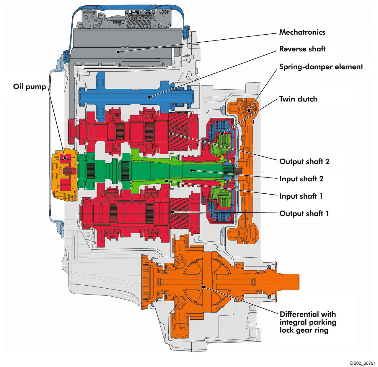 Volkswagen 6 Speed Dsg: Dsg Principal Section