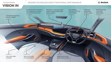 Skoda Vision In 18