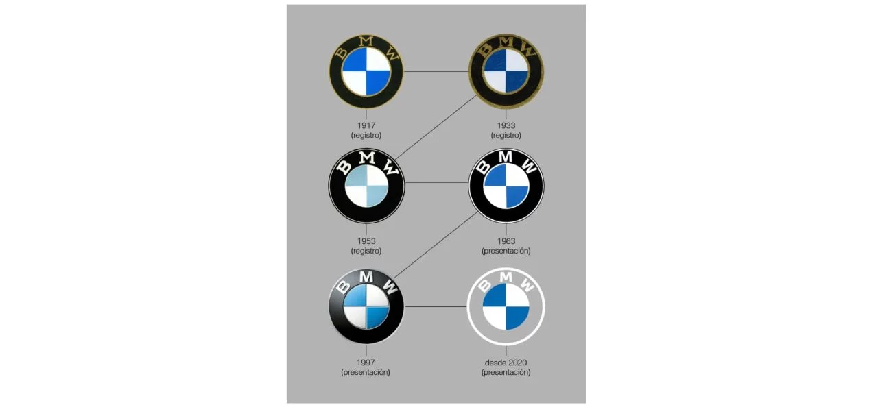 Logos Bmw Historia 1