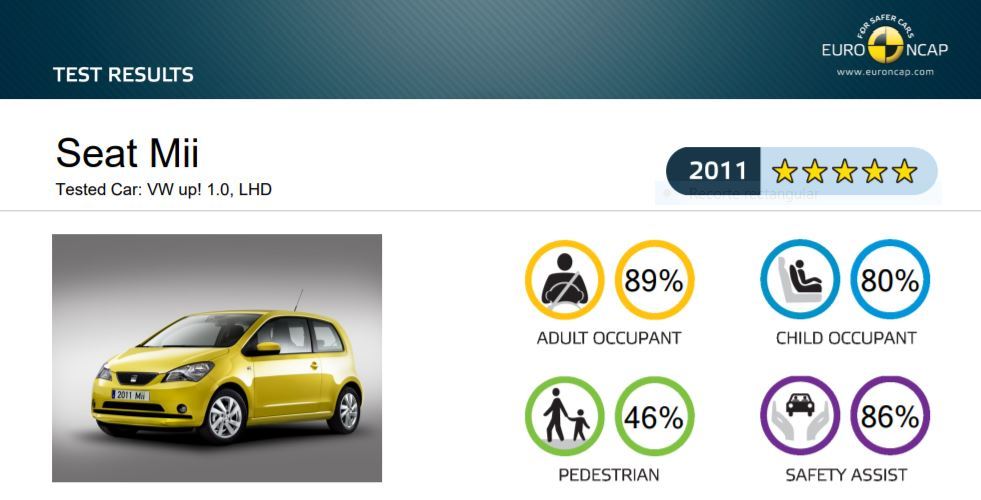 Seguridad Euro Ncap Calificacion Mii 2011