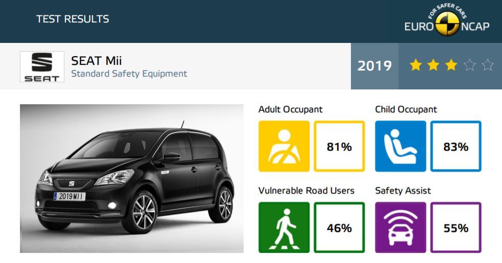 Seguridad Euro Ncap Calificacion Mii 2019