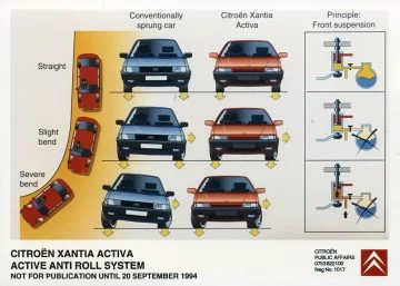 Citroen Xantia Activa 0520 001