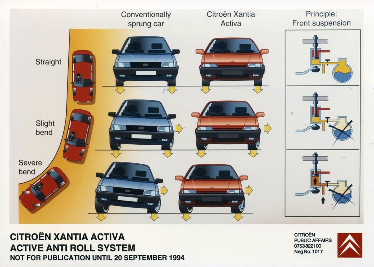 Citroen Xantia Activa 0520 001