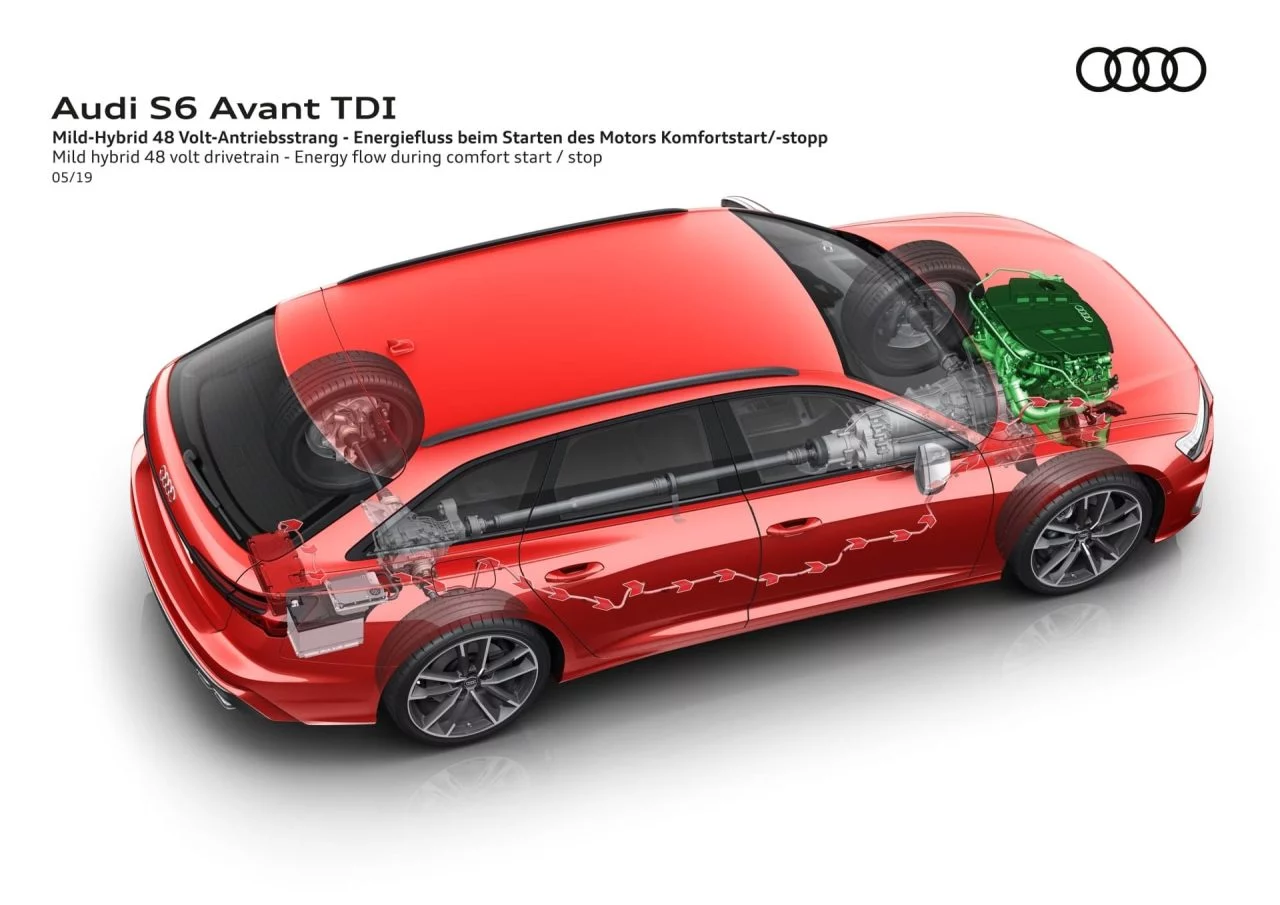 Diesel Micro Hibrido Gasolina Audi S6 Tdi Mild Hybrid 48v