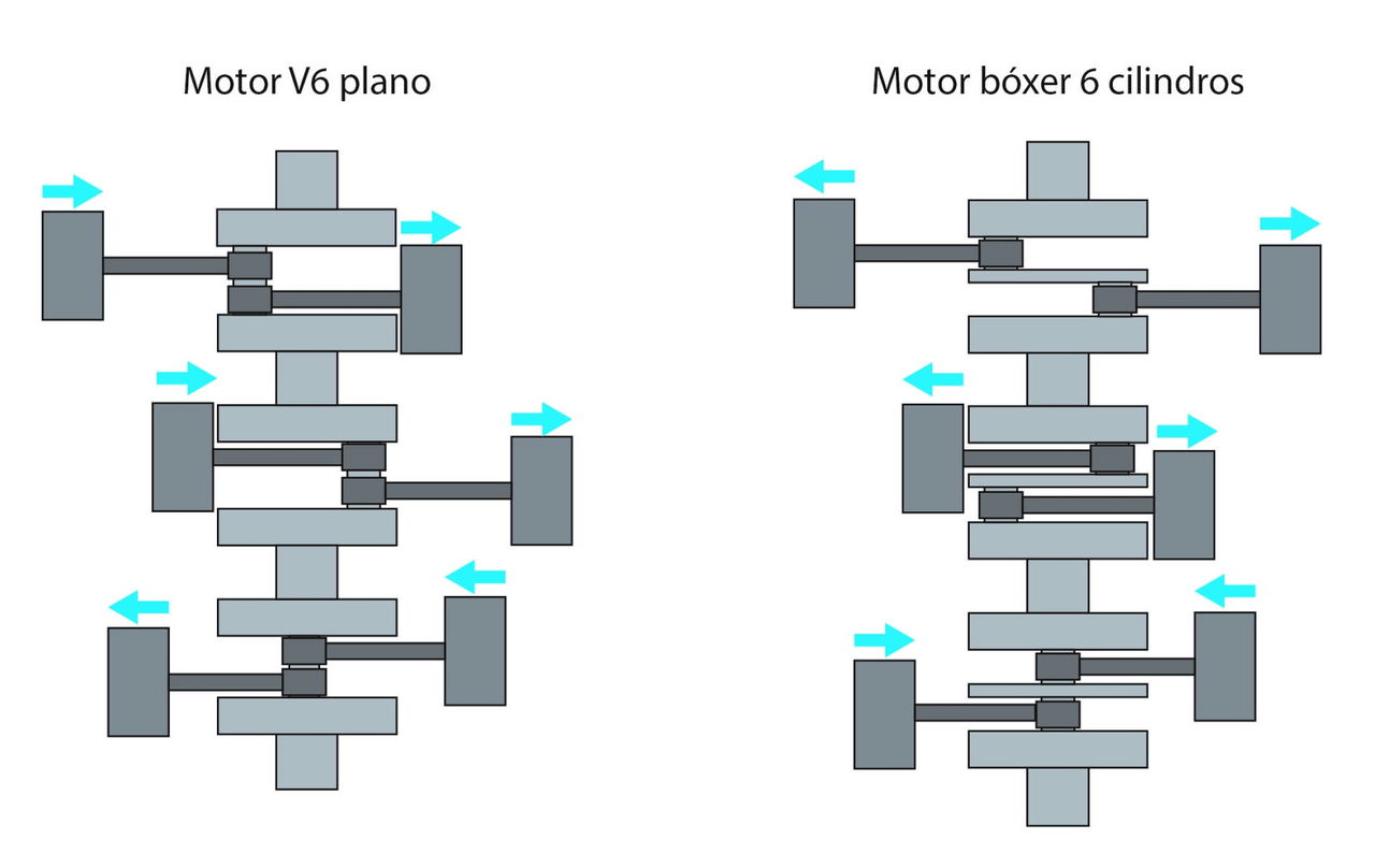 Diferencias Motor Boxer V180 Esquema