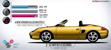 Porsche Boxster Cayman Evolucion 0620 01