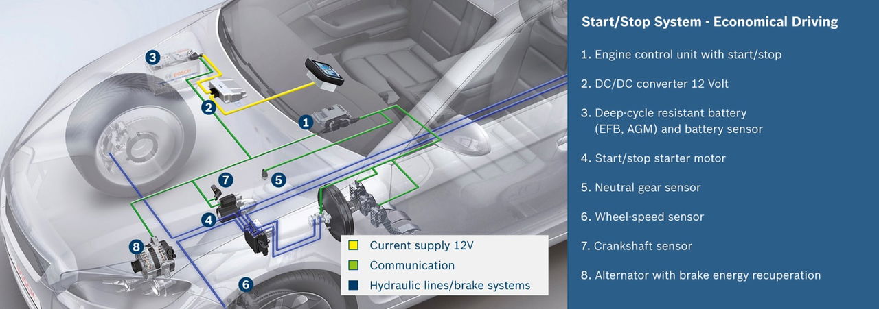 Starters And Alternators From Bosch En.indd