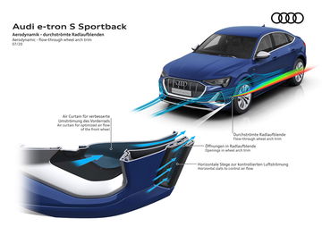 Audi E Tron S Sportback