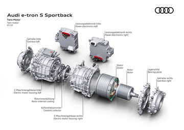 Audi E Tron S Sportback