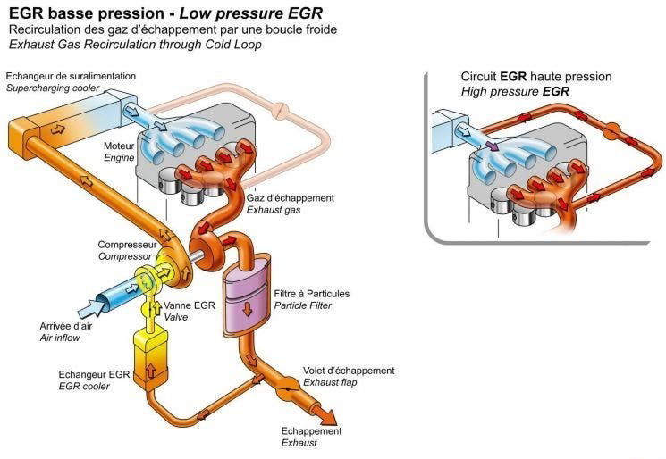 Carbonilla Coche Diesel Egr Esquema Diagrama