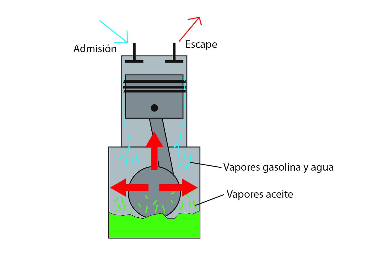 Decantador Separador Aceite Pcv Esquema 01 01