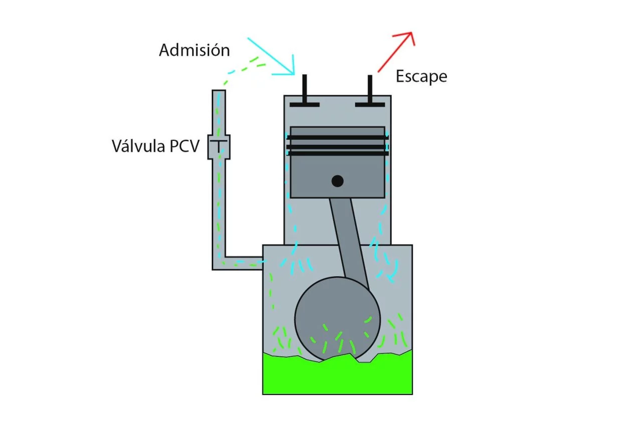 Decantador Separador Aceite Pcv Esquema 02