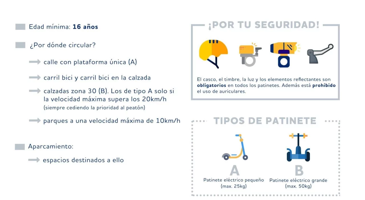 Guia Dgt Norauto Normativa Patinete Vmp Barcelona 01