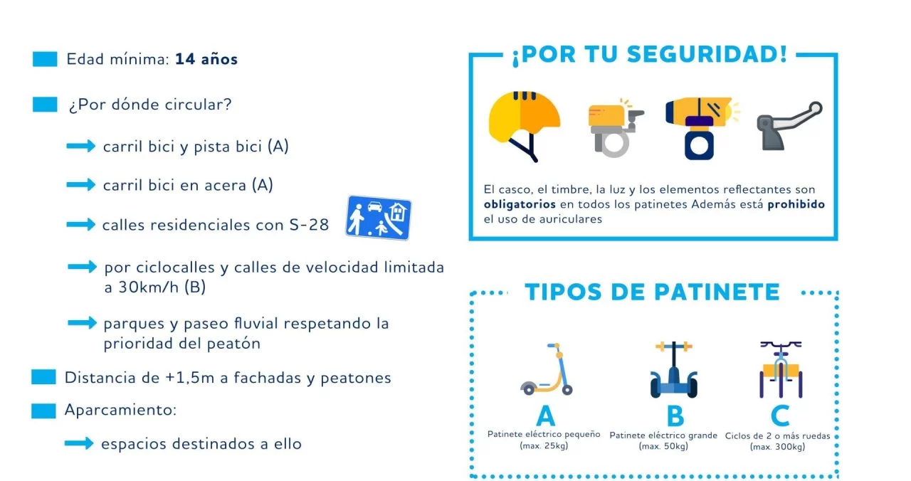 Guia Dgt Norauto Normativa Patinete Vmp Pamplona 01