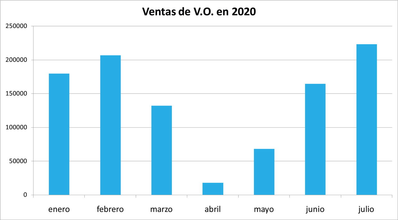 Ventas Mercado Ocasion Julio 2020 02