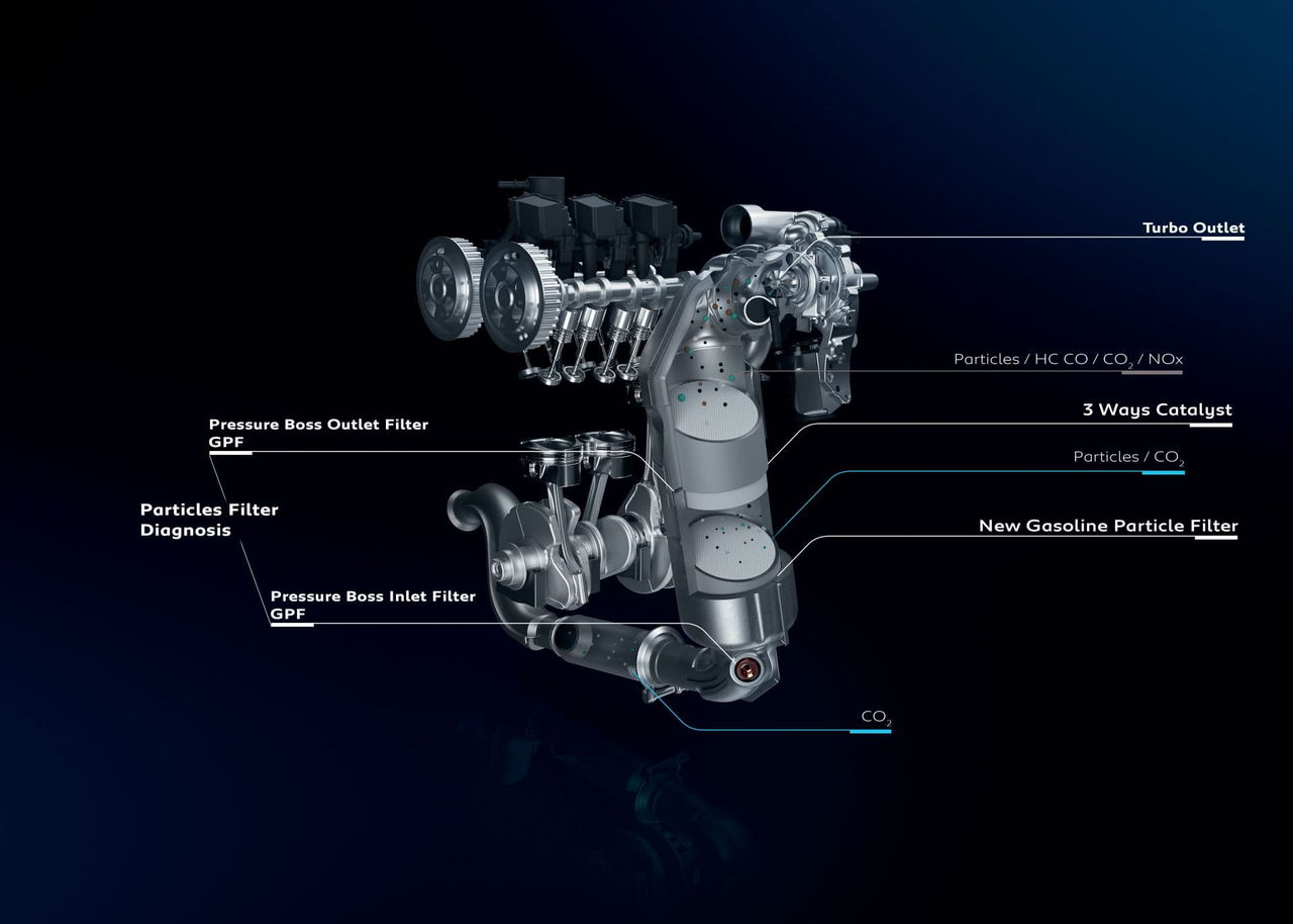 Ciclos Homologacion Wltp Nedc Peugeot