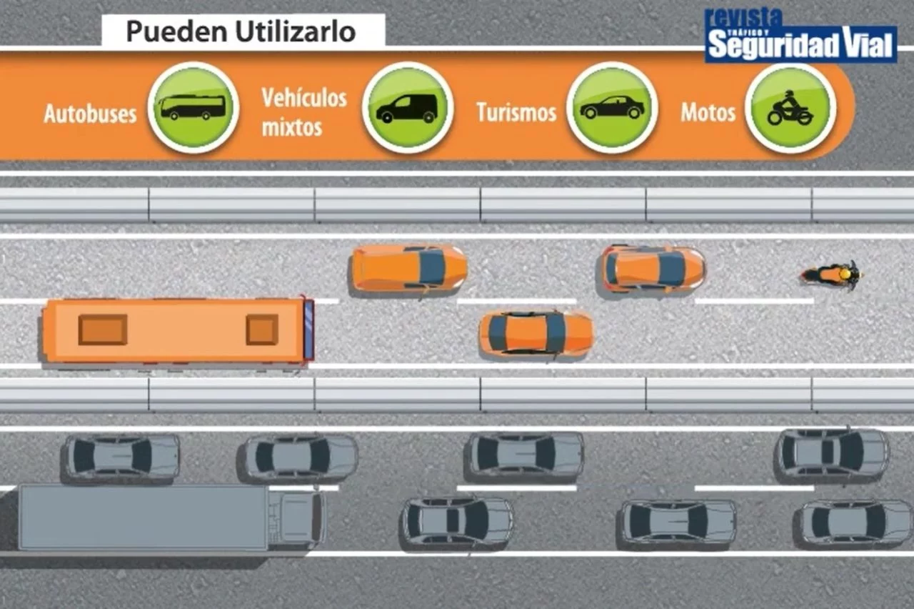 Multa Carril Bus Taxi Vao Dgt