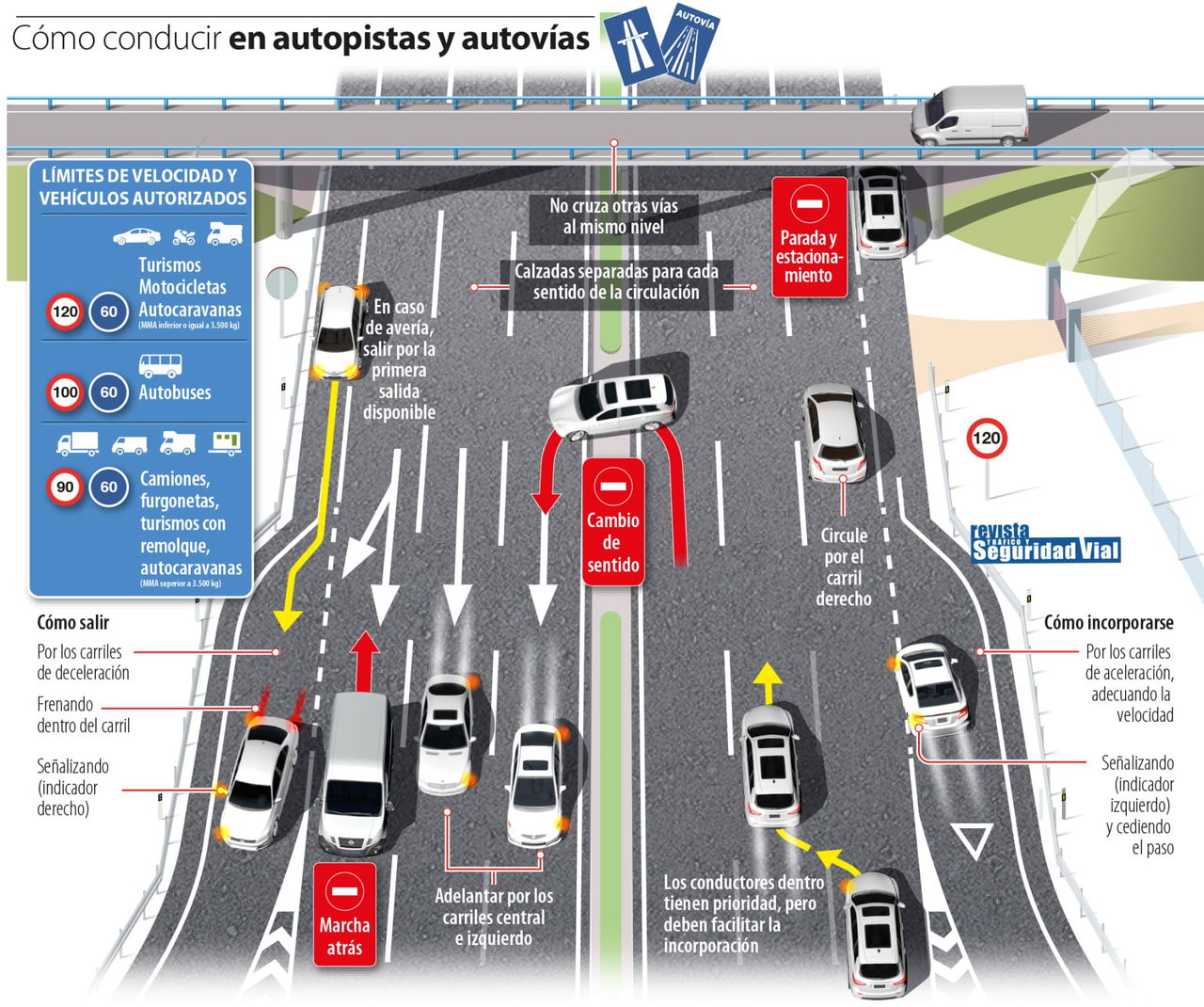 Autopista Y Autovia Correcciones