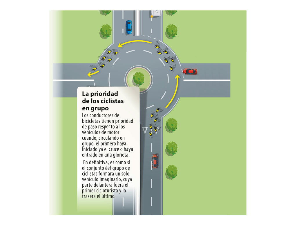 Dgt Ciclistas Rotonda Infografia