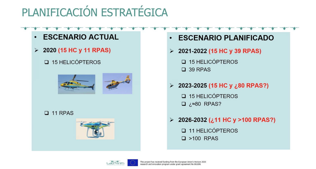 Drones Dgt Futuro