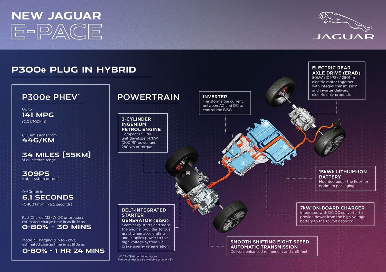 Esquema detallado con especificaciones técnicas del Jaguar E-PACE