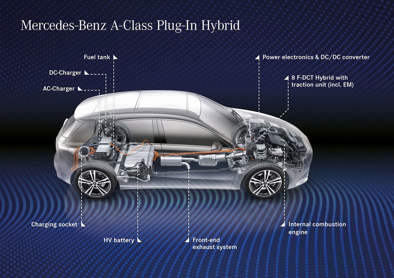 Mercedes Clase A Hibrido Enchufable 2020 01