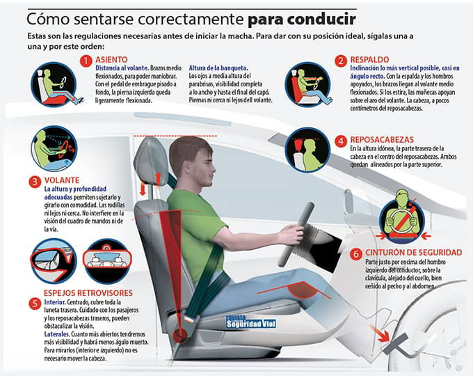 Postura Correcta Como Sentarse Conducir 01