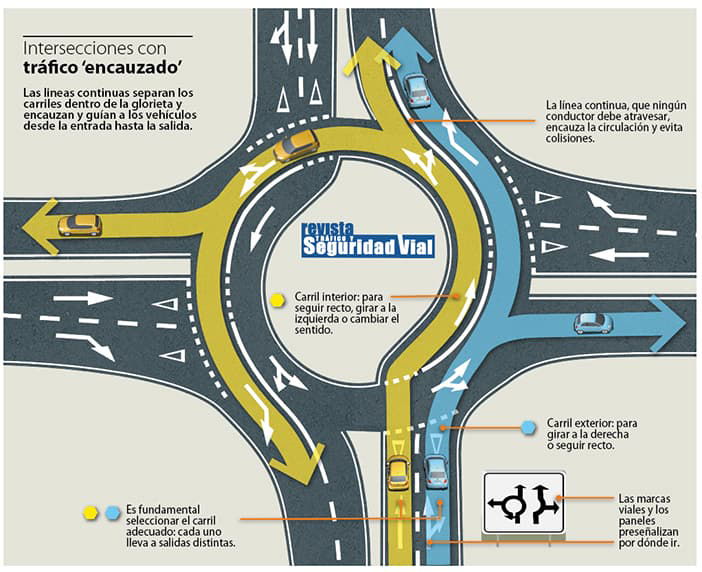 Turbo Rotondas Glorietas Dgt Como Circular Infografia