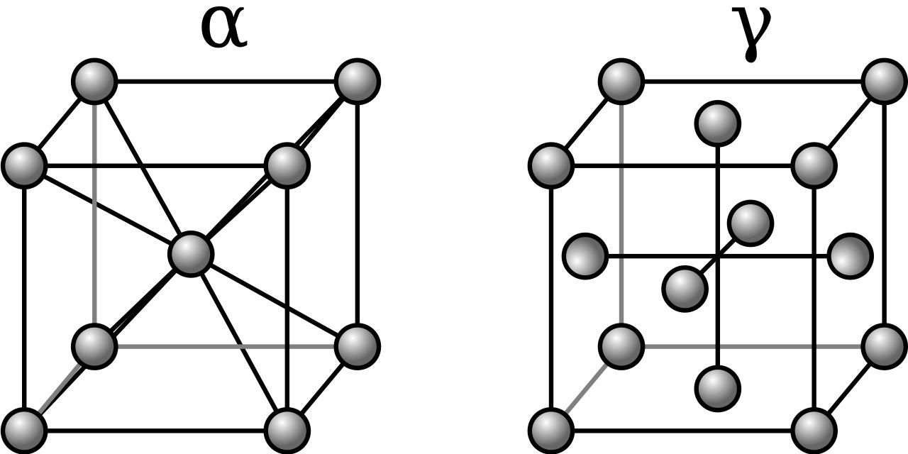 Aleacion Tratamientos Termicos Definicion Estructura Atomica Hierro