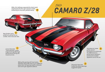 1969 Chevrolet Camaro Z28