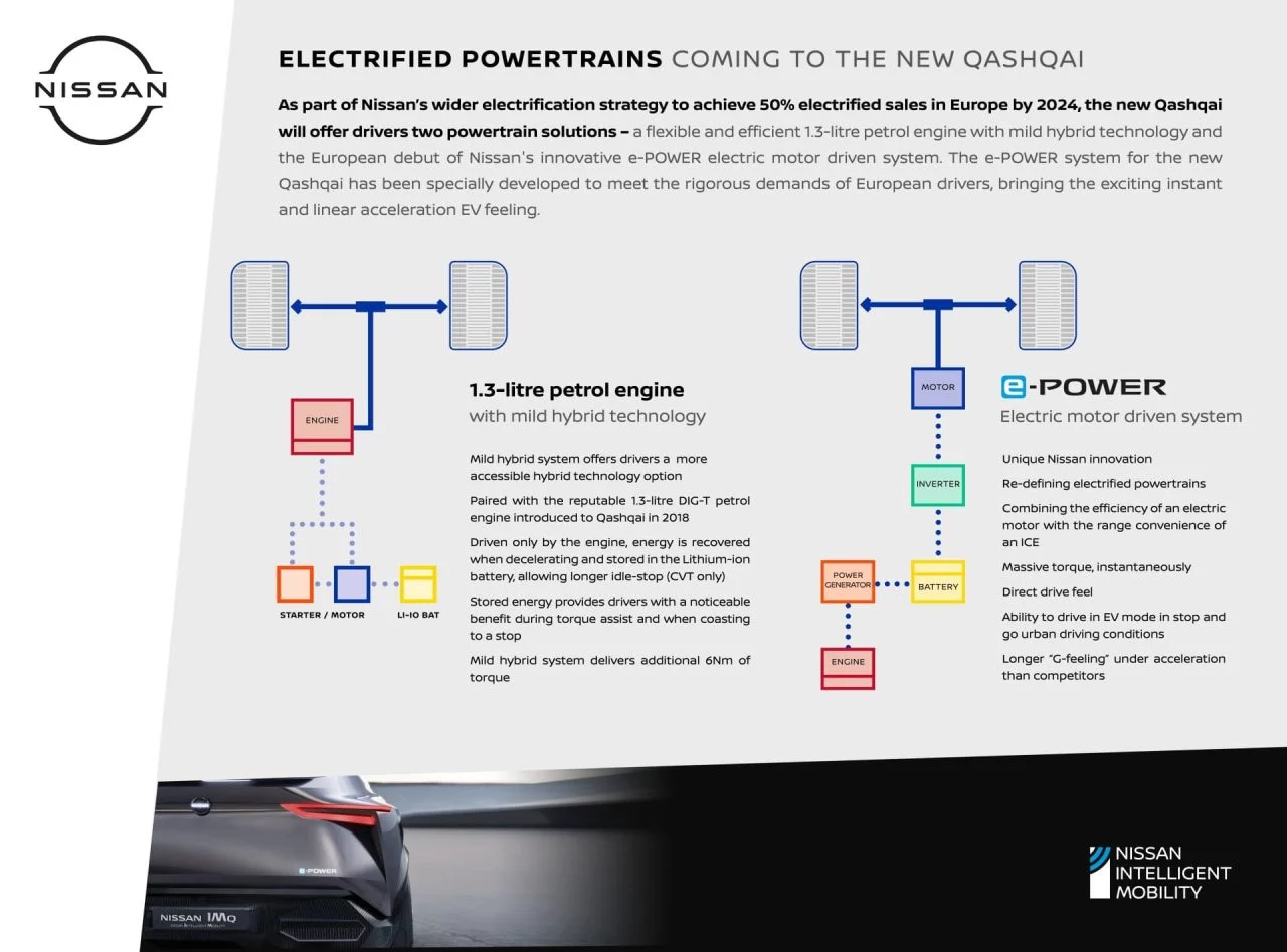 Nissan Qashqai 2021 Motorizaciones 02