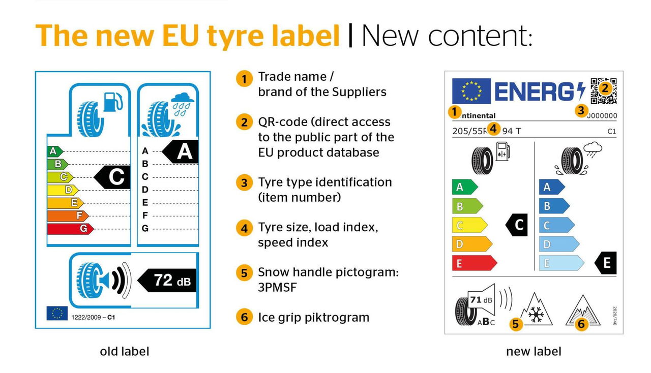 Nueva Etiqueta Neumaticos Europa Continental