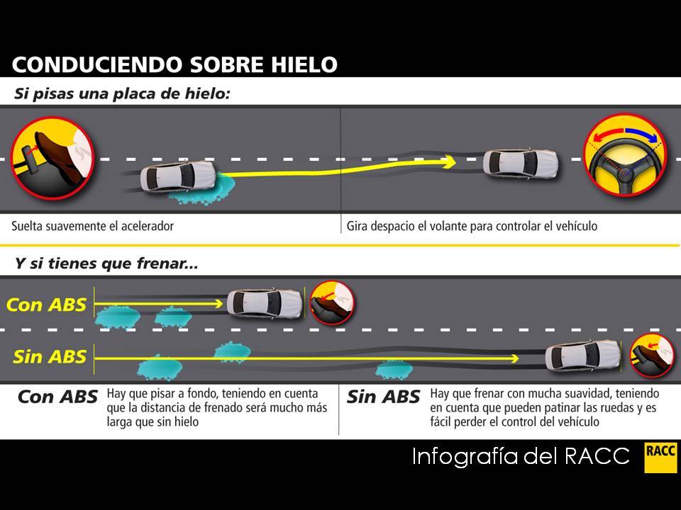 Racc Conducir Hielo