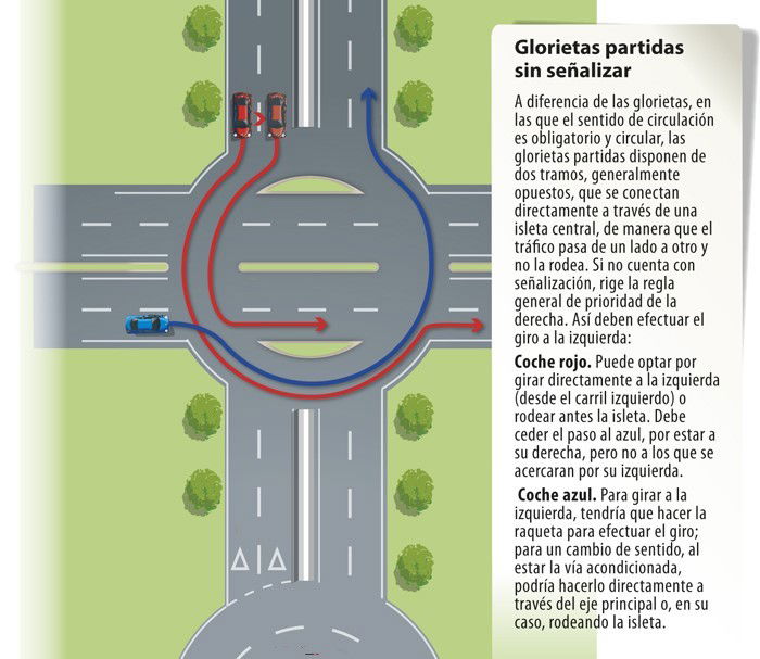 Glorietas Partidas Dgt