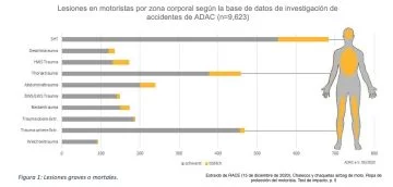 Moto Extracto Grafica Impacto Accidentes Race