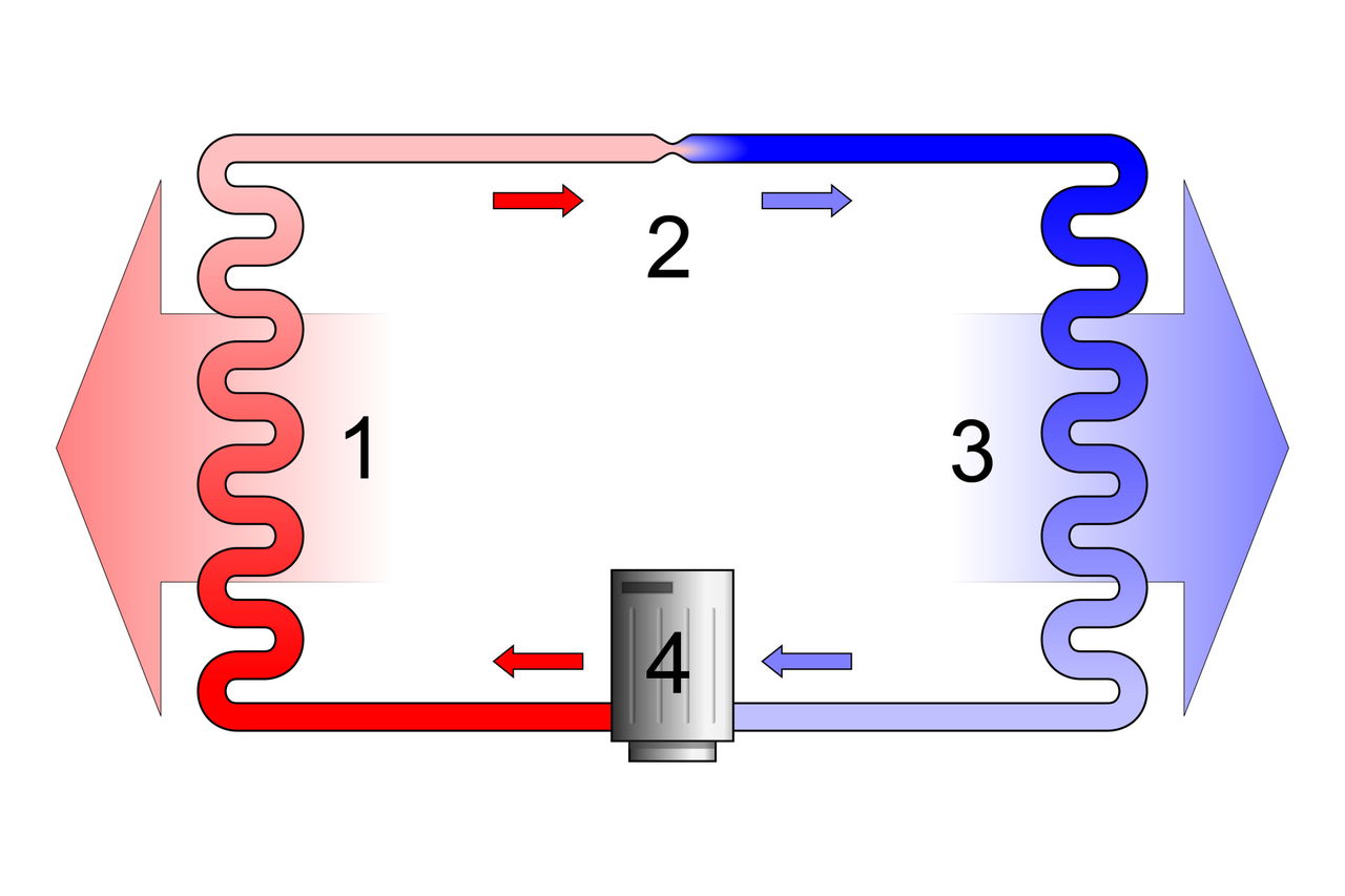 Aire Acondicionado Diagrama Ciclo