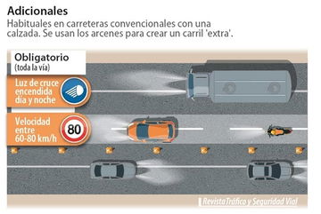 Como Circular Carril Adicional Reversible Contrario Infografia 01