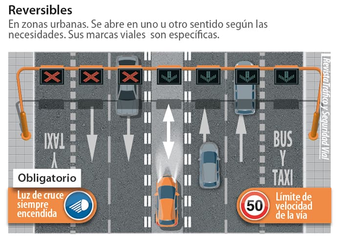 Como Circular Carril Adicional Reversible Contrario Infografia 02