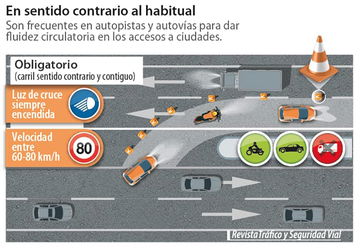 Como Circular Carril Adicional Reversible Contrario Infografia 03