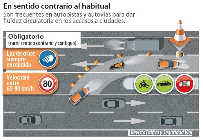 Como Circular Carril Adicional Reversible Contrario Infografia 03