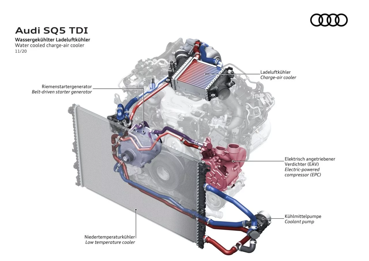 Audi Sq5 Tdi