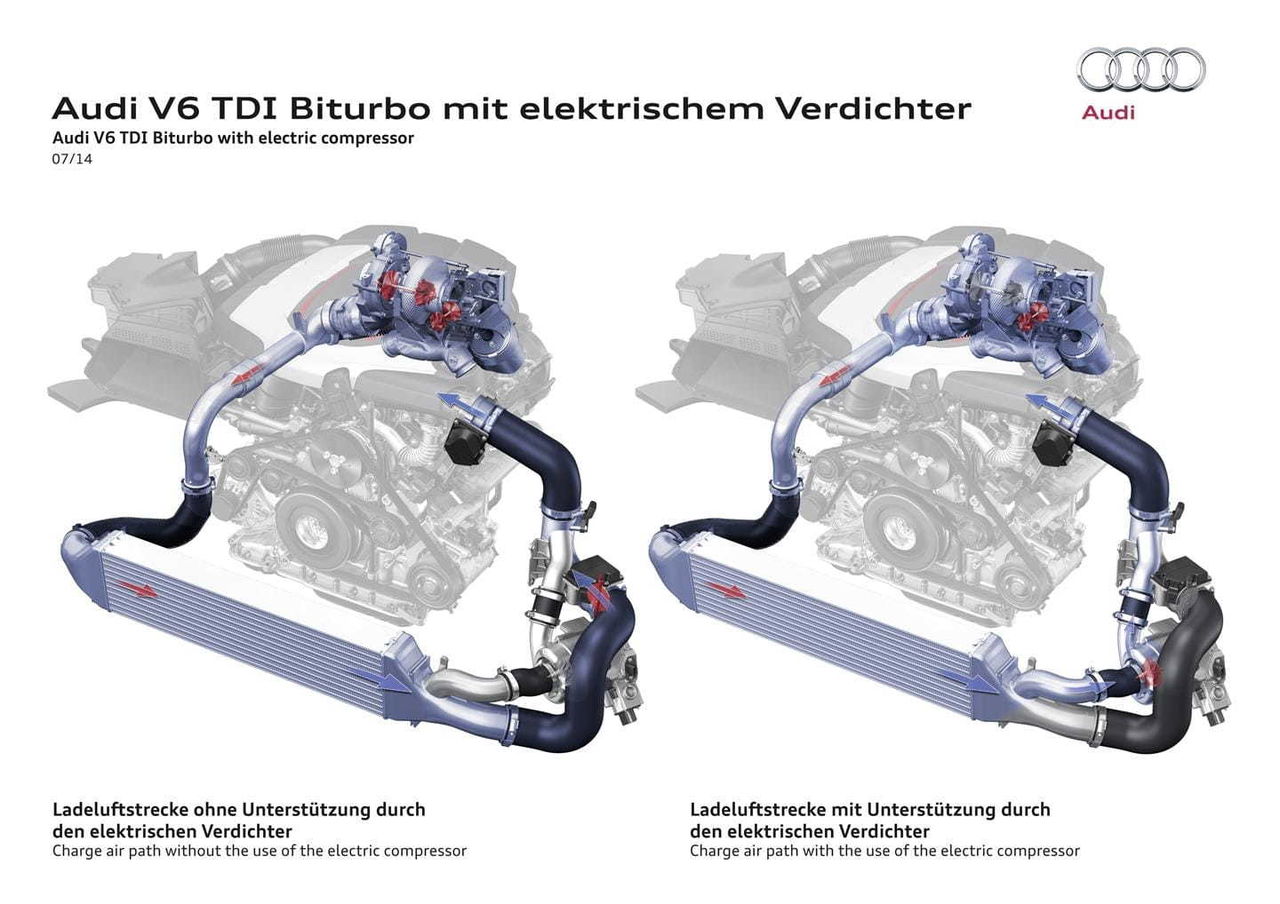 Tipo Turbo 2021 06