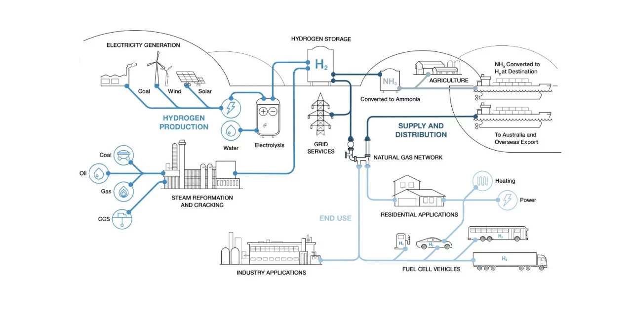 Cummins Hidrogeno Infografia