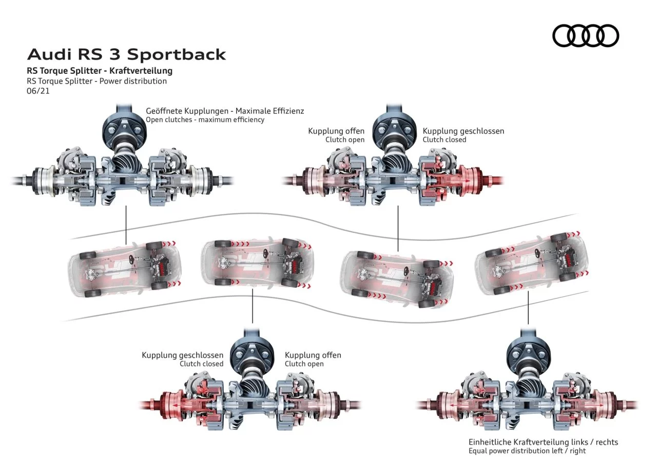 16 Rs Sportback Antriebsstrang Strasse