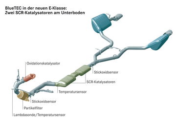 Mercedes Sistema Reduccion Emisiones