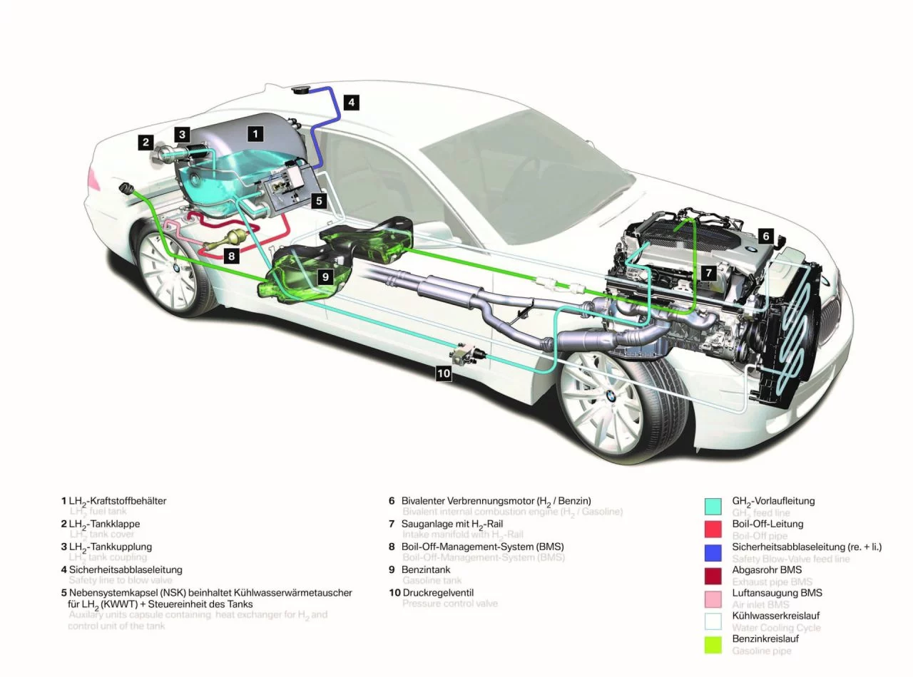 Arturo Estevez Motor De Agua Bmw Hydrogen 7 Bis